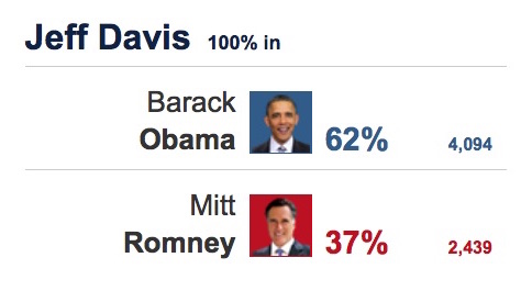 Jeffereson Davis MS Vote for Obama